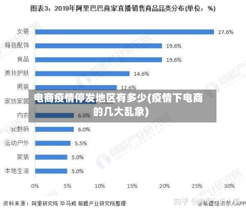 电商疫情停发地区有多少(疫情下电商的几大乱象)