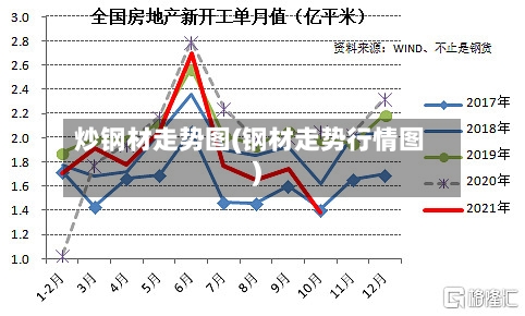 炒钢材走势图(钢材走势行情图)