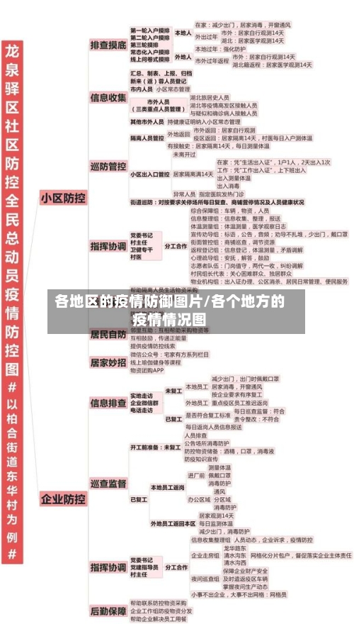 各地区的疫情防御图片/各个地方的疫情情况图
