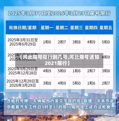 【河北限号限行到几号,河北限号通知2021限行】