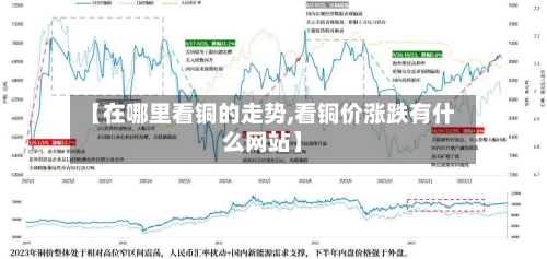 【在哪里看铜的走势,看铜价涨跌有什么网站】