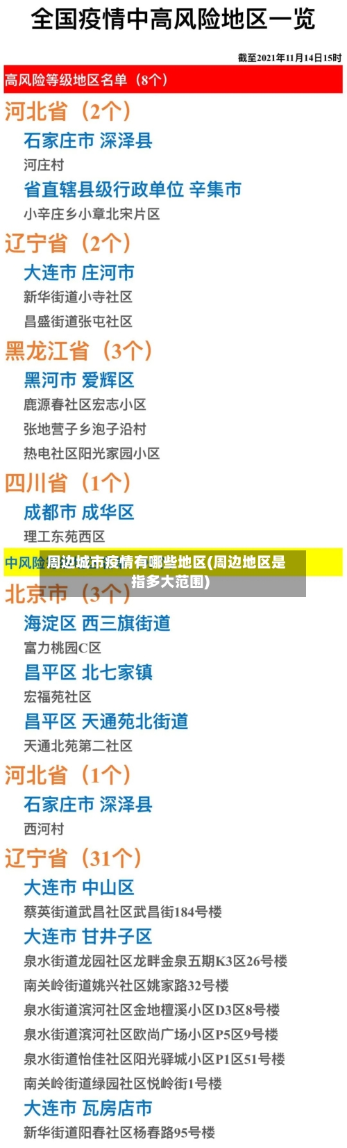 周边城市疫情有哪些地区(周边地区是指多大范围)