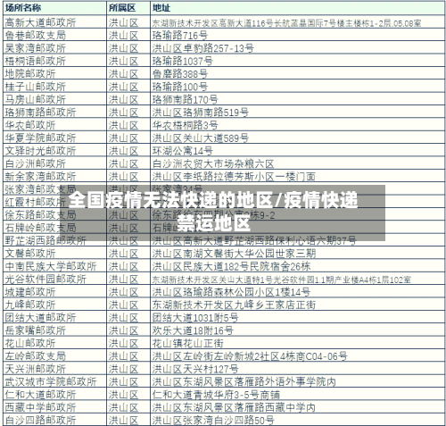 全国疫情无法快递的地区/疫情快递禁运地区