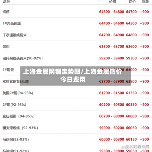 上海金属网铜走势图/上海金属铜价今日费用
