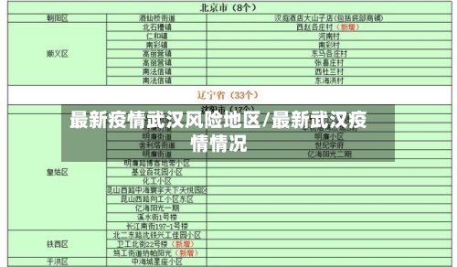 最新疫情武汉风险地区/最新武汉疫情情况