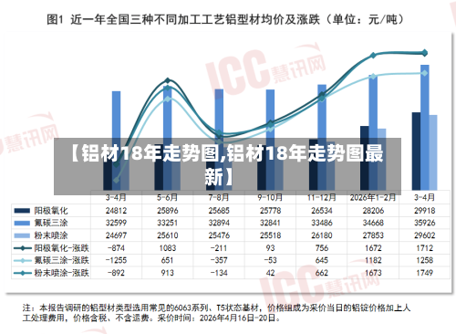 【铝材18年走势图,铝材18年走势图最新】
