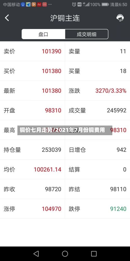 铜价七月走势/2021年7月份铜费用