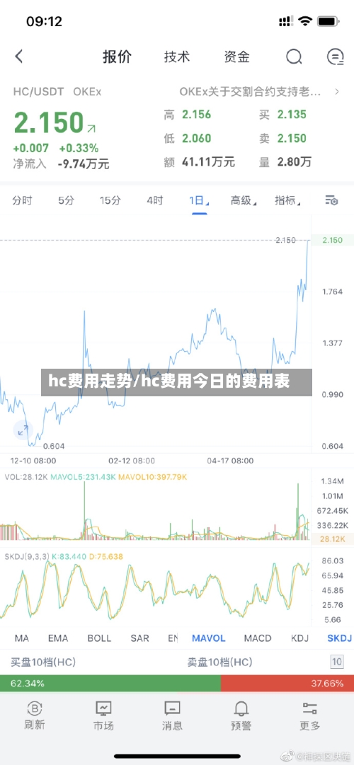 hc费用走势/hc费用今日的费用表