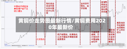 黄铜价走势图最新行情/黄铜费用2020年最新价