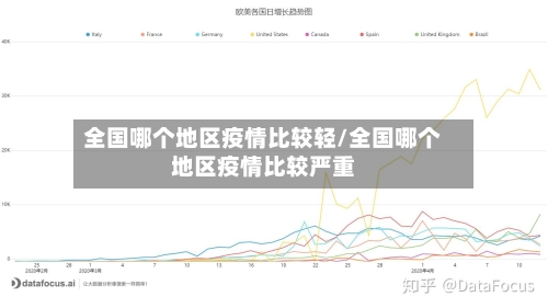 全国哪个地区疫情比较轻/全国哪个地区疫情比较严重