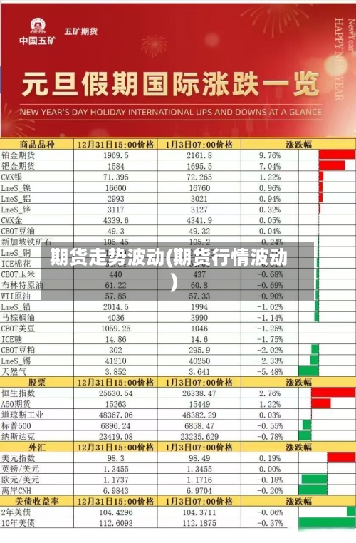 期货走势波动(期货行情波动)