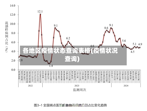 各地区疫情状态查询表格(疫情状况查询)