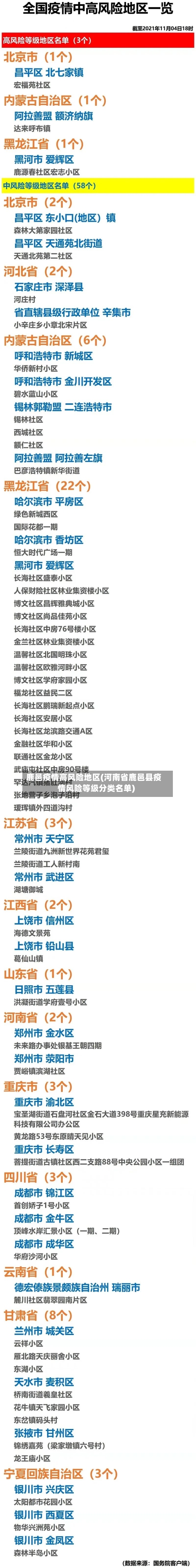 鹿邑疫情高风险地区(河南省鹿邑县疫情风险等级分类名单)