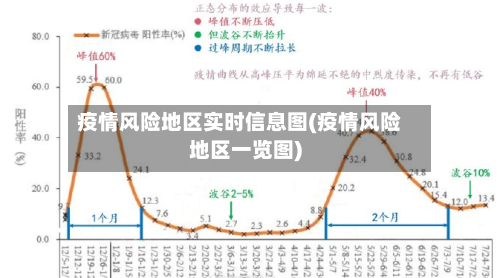 疫情风险地区实时信息图(疫情风险地区一览图)