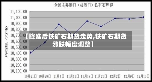 【降准后铁矿石期货走势,铁矿石期货涨跌幅度调整】