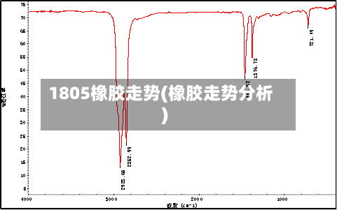 1805橡胶走势(橡胶走势分析)