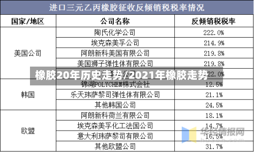 橡胶20年历史走势/2021年橡胶走势