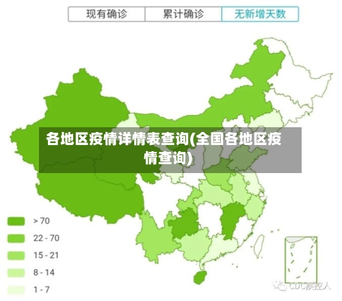 各地区疫情详情表查询(全国各地区疫情查询)