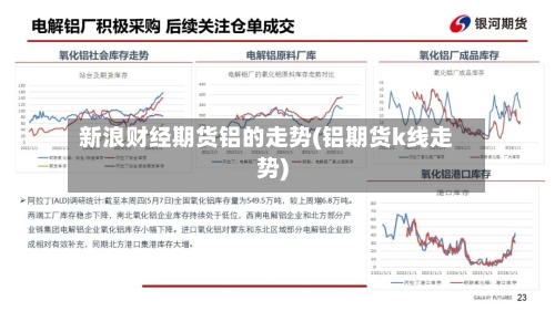 新浪财经期货铝的走势(铝期货k线走势)