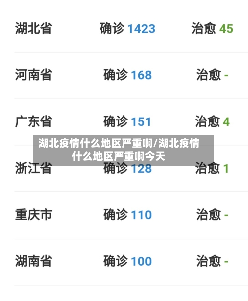 湖北疫情什么地区严重啊/湖北疫情什么地区严重啊今天