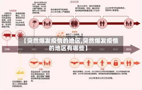【突然爆发疫情的地区,突然爆发疫情的地区有哪些】