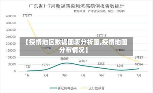 【疫情地区数据图表分析图,疫情地图分布情况】