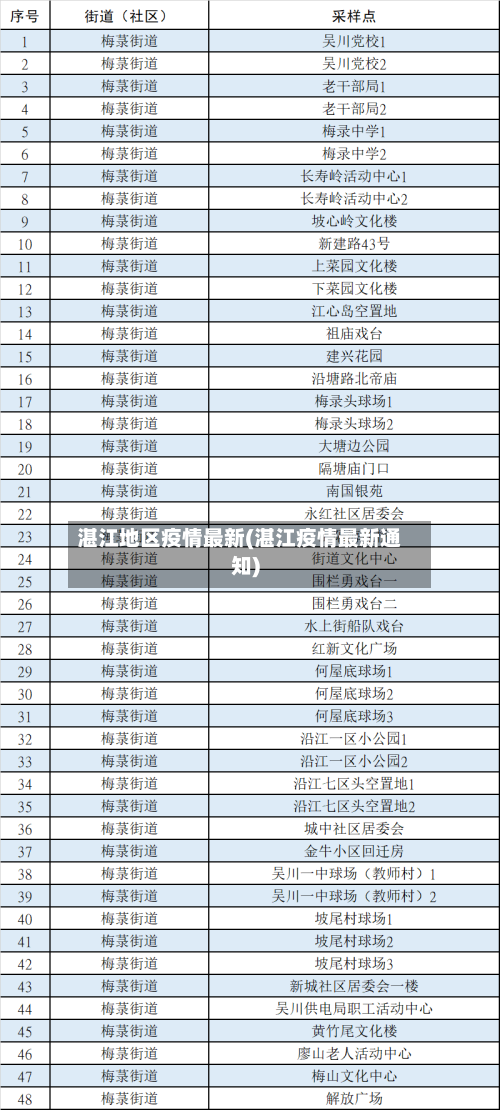 湛江地区疫情最新(湛江疫情最新通知)