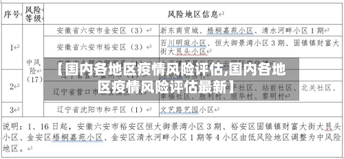 【国内各地区疫情风险评估,国内各地区疫情风险评估最新】