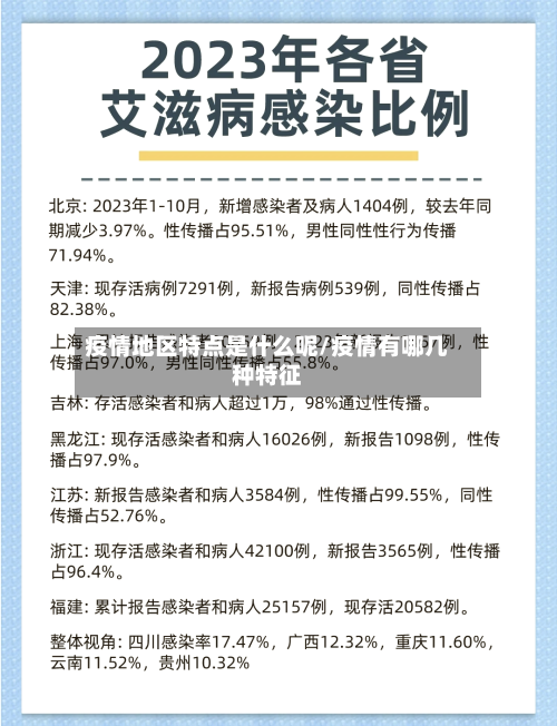 疫情地区特点是什么呢/疫情有哪几种特征