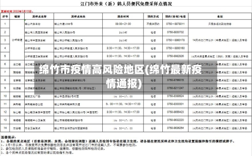 绵竹市疫情高风险地区(绵竹最新疫情通报)