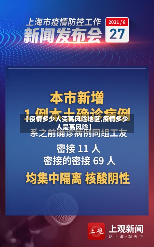 【疫情多少人变高风险地区,疫情多少人是高风险】