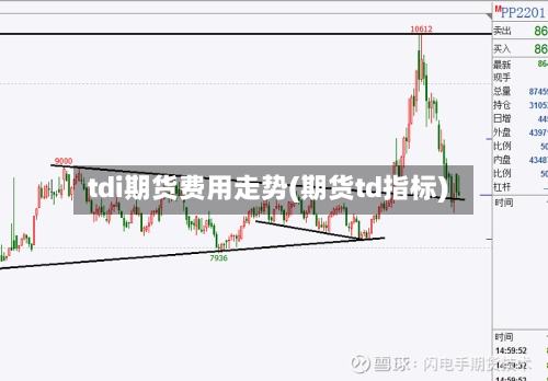 tdi期货费用走势(期货td指标)