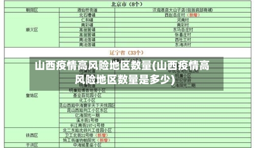 山西疫情高风险地区数量(山西疫情高风险地区数量是多少)