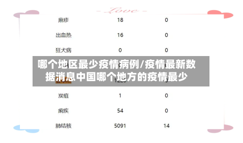 哪个地区最少疫情病例/疫情最新数据消息中国哪个地方的疫情最少-第1张图片