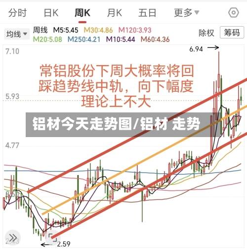 铝材今天走势图/铝材 走势