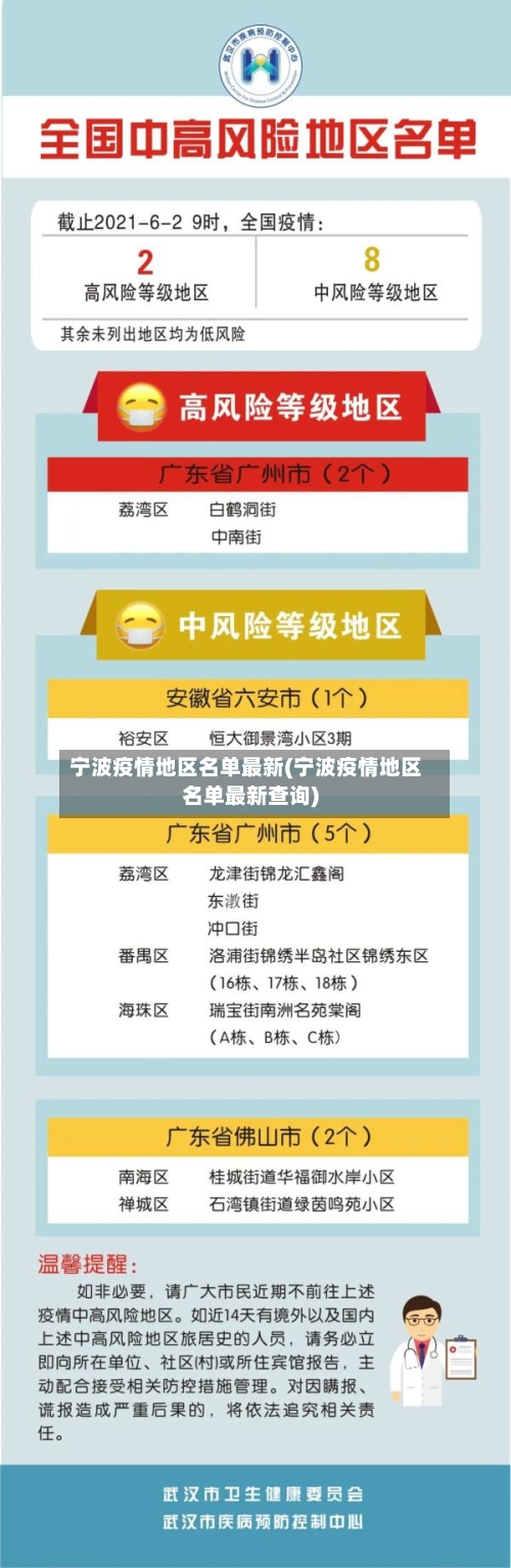 宁波疫情地区名单最新(宁波疫情地区名单最新查询)