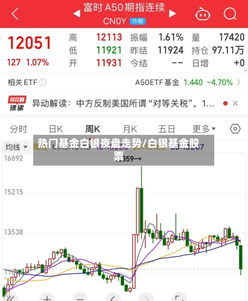 热门基金白银夜盘走势/白银基金股票