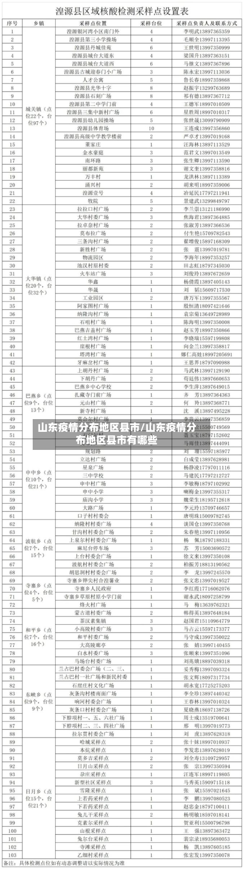 山东疫情分布地区县市/山东疫情分布地区县市有哪些