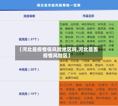 【河北是疫情低风险地区吗,河北是否疫情风险区】