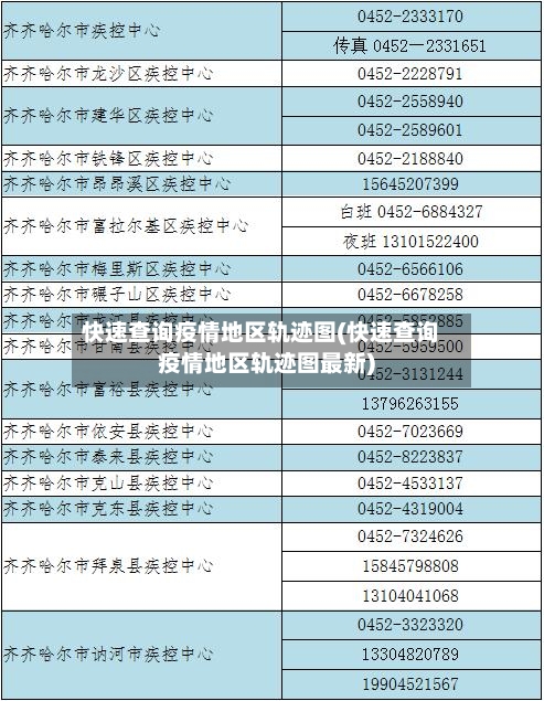 快速查询疫情地区轨迹图(快速查询疫情地区轨迹图最新)