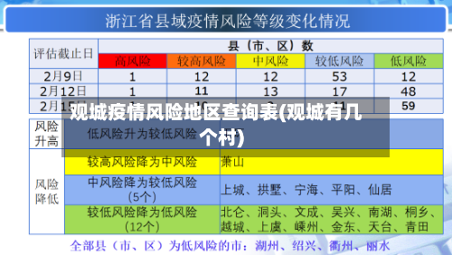 观城疫情风险地区查询表(观城有几个村)