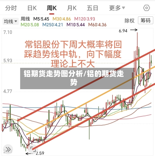 铝期货走势图分析/铝的期货走势