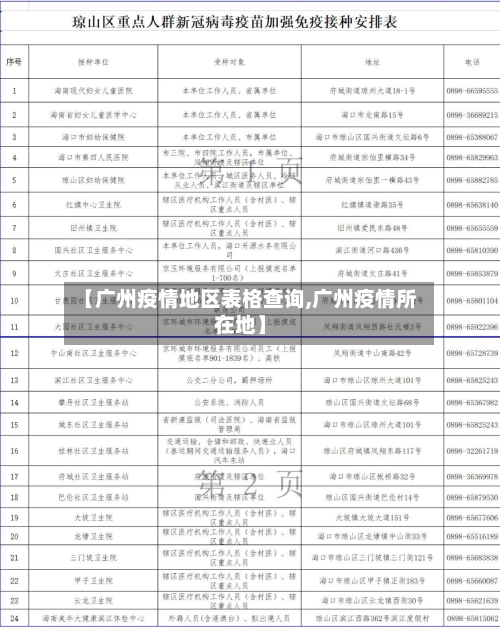 【广州疫情地区表格查询,广州疫情所在地】