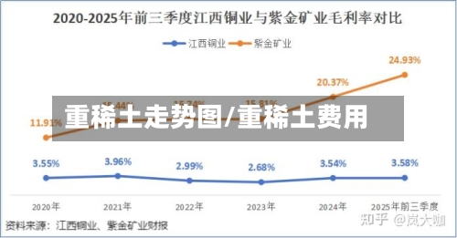 重稀土走势图/重稀土费用