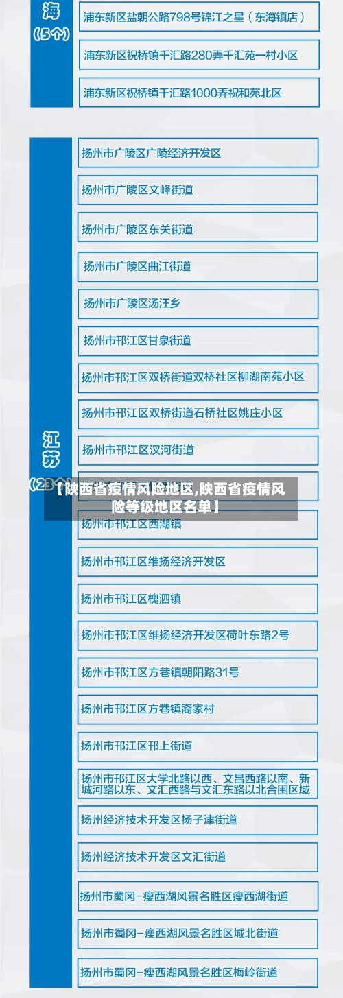 【陕西省疫情风险地区,陕西省疫情风险等级地区名单】