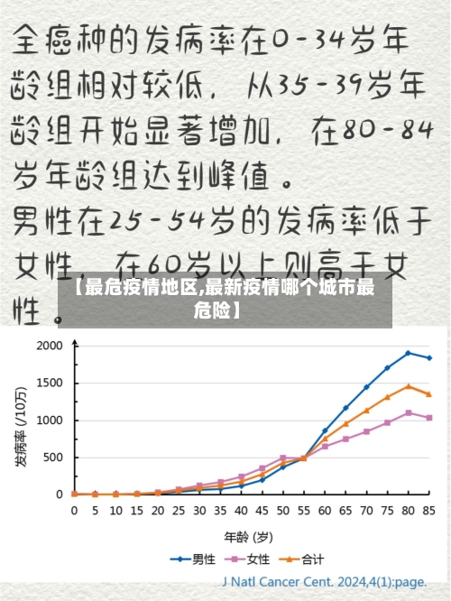 【最危疫情地区,最新疫情哪个城市最危险】