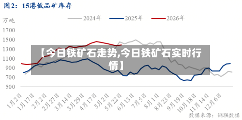 【今日铁矿石走势,今日铁矿石实时行情】
