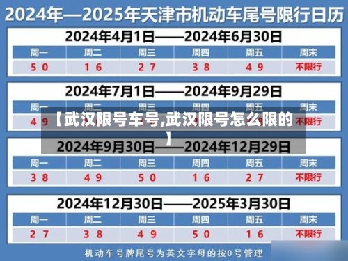 【武汉限号车号,武汉限号怎么限的】