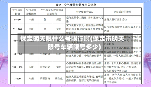 保定明天限什么号限行啊(保定市明天限号车辆限号多少)