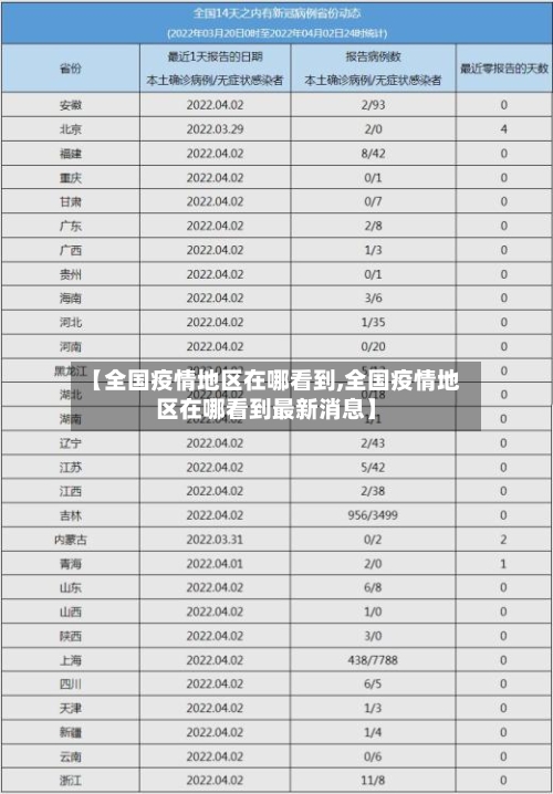 【全国疫情地区在哪看到,全国疫情地区在哪看到最新消息】